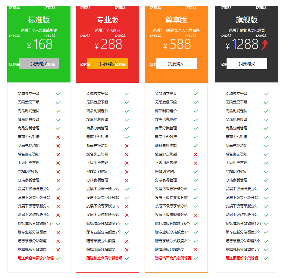 亿权益妇女节红包封面代理活动：开启你的创富新征程-亿权益官方博客-官方资讯-山东亿梦网络科技有限公司