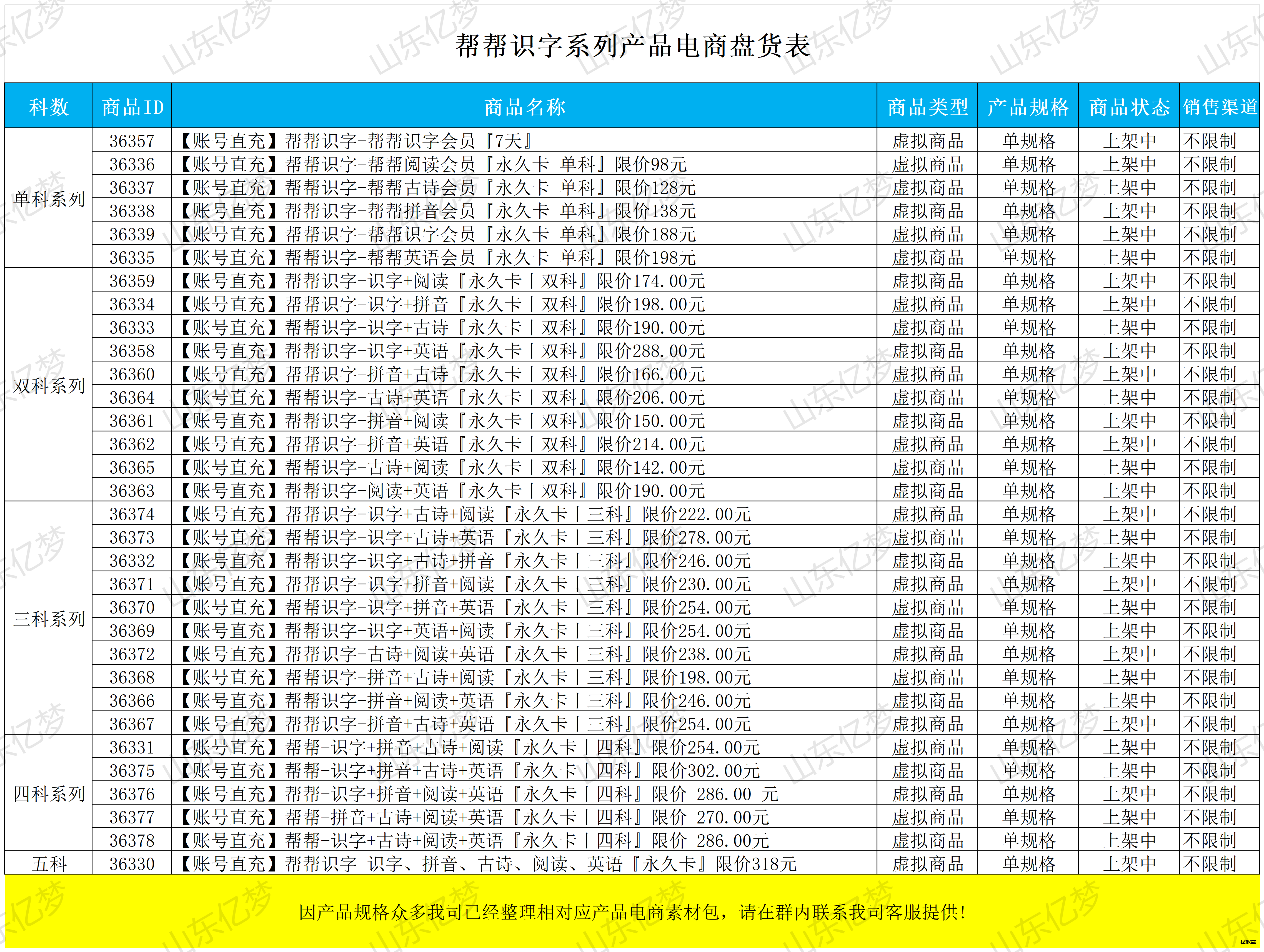 帮帮识字系列货源产品全规格系列产品上线，必须按照限价销售，不限制销售渠道！-亿权益官方博客-官方资讯-山东亿梦网络科技有限公司